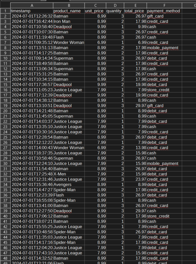 Mike's Comics mock data schema